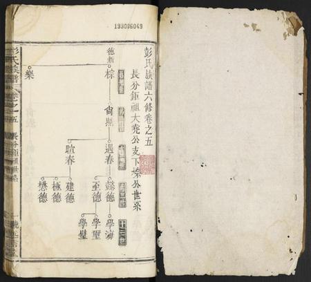 湖北彭氏族谱-彭氏族谱.pdf电子版插图1 湖北彭氏族谱-彭氏族谱.pdf电子版插图1