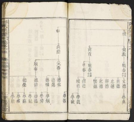 湖北彭氏族谱-彭氏族谱.pdf电子版插图2 湖北彭氏族谱-彭氏族谱.pdf电子版插图2