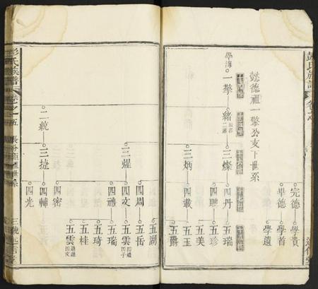 湖北彭氏族谱-彭氏族谱.pdf电子版插图3 湖北彭氏族谱-彭氏族谱.pdf电子版插图3