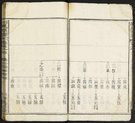 湖北彭氏族谱-彭氏族谱.pdf电子版插图4 湖北彭氏族谱-彭氏族谱.pdf电子版插图4