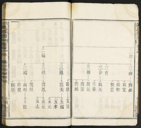 湖北彭氏族谱-彭氏族谱.pdf电子版插图5 湖北彭氏族谱-彭氏族谱.pdf电子版插图5