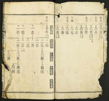 湖北彭氏族谱-彭氏族谱.pdf电子版插图3