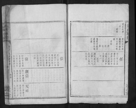 湖北彭氏族谱-彭氏族谱.pdf电子版插图2 湖北彭氏族谱-彭氏族谱.pdf电子版插图2