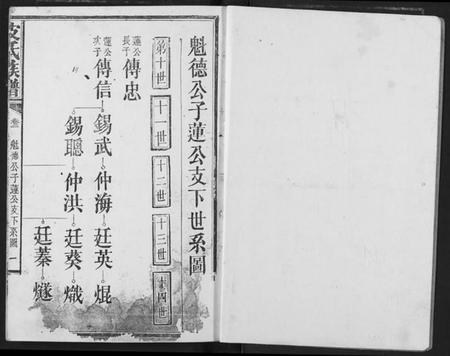 湖北皮氏族谱-皮氏族谱.pdf电子版插图2 湖北皮氏族谱-皮氏族谱.pdf电子版插图2