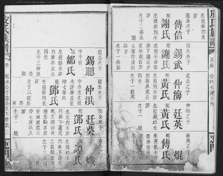 湖北皮氏族谱-皮氏族谱.pdf电子版插图4 湖北皮氏族谱-皮氏族谱.pdf电子版插图4