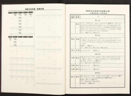 江西王氏族谱-豫章王氏宗谱莲塘分谱 [7卷].pdf电子版插图5