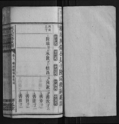 湖北屈氏族谱-屈氏四修族谱.pdf电子版插图1 湖北屈氏族谱-屈氏四修族谱.pdf电子版插图1