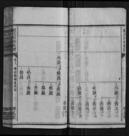 湖北屈氏族谱-屈氏四修族谱.pdf电子版插图2 湖北屈氏族谱-屈氏四修族谱.pdf电子版插图2