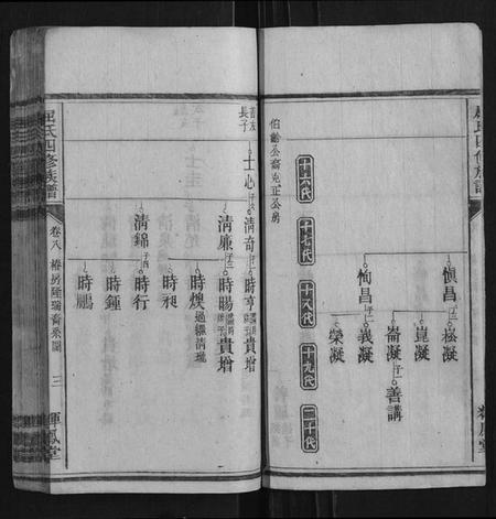 湖北屈氏族谱-屈氏四修族谱.pdf电子版插图3 湖北屈氏族谱-屈氏四修族谱.pdf电子版插图3