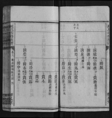 湖北屈氏族谱-屈氏四修族谱.pdf电子版插图4 湖北屈氏族谱-屈氏四修族谱.pdf电子版插图4