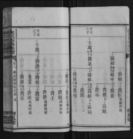 湖北屈氏族谱-屈氏四修族谱.pdf电子版插图5 湖北屈氏族谱-屈氏四修族谱.pdf电子版插图5