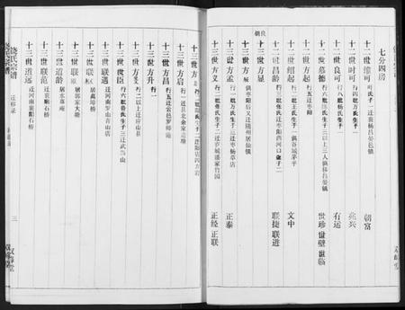 湖北饶氏族谱-饶氏宗谱.pdf电子版插图3 湖北饶氏族谱-饶氏宗谱.pdf电子版插图3