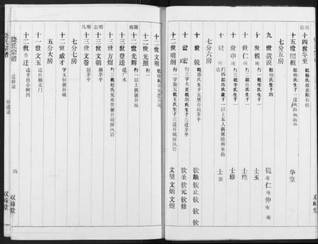 湖北饶氏族谱-饶氏宗谱.pdf电子版插图4 湖北饶氏族谱-饶氏宗谱.pdf电子版插图4