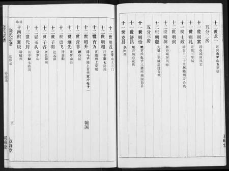 湖北饶氏族谱-饶氏宗谱.pdf电子版插图5 湖北饶氏族谱-饶氏宗谱.pdf电子版插图5