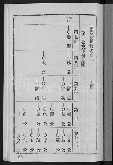 湖北荣氏族谱-荣氏宗谱 [15卷,含文献2卷,首3卷].pdf电子版插图3
