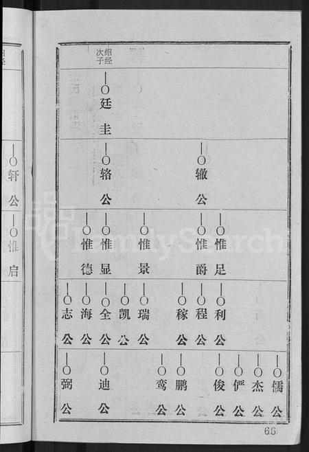 湖北荣氏族谱-荣氏宗谱 [15卷,含文献2卷,首3卷].pdf电子版插图4