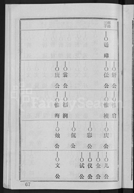 湖北荣氏族谱-荣氏宗谱 [15卷,含文献2卷,首3卷].pdf电子版插图5