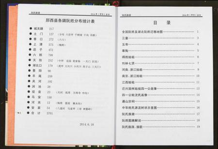 湖北阮氏族谱-阮氏宗谱.pdf电子版插图5 湖北阮氏族谱-阮氏宗谱.pdf电子版插图5