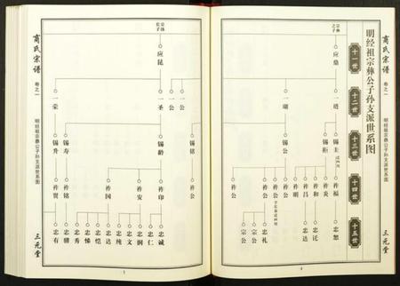 湖北商氏族谱-商氏宗谱.pdf电子版插图4