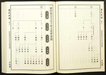 湖北商氏族谱-商氏宗谱.pdf电子版插图5