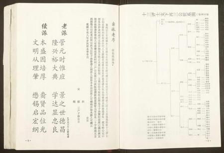 湖北宋氏族谱-宋氏宗谱.pdf电子版插图5