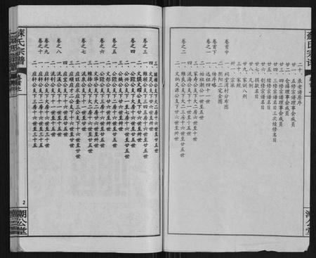湖北苏氏族谱-苏氏宗谱[20卷首3卷].pdf电子版插图2