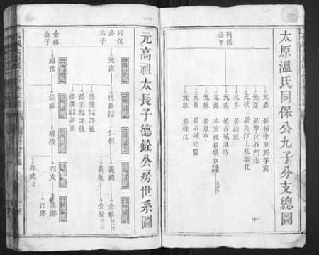 江西温氏族谱-石城太原温氏重修族谱.pdf电子版插图2 江西温氏族谱-石城太原温氏重修族谱.pdf电子版插图2