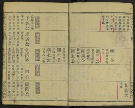 江西吴氏族谱-吴氏宗谱 [存55卷及卷首].pdf电子版插图4