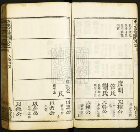 湖北孙氏族谱-孙氏宗谱.pdf电子版插图2