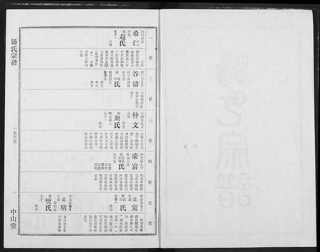 湖北汤氏族谱-汤氏宗谱.pdf电子版插图2