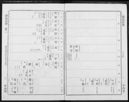 湖北汤氏族谱-汤氏宗谱.pdf电子版插图3