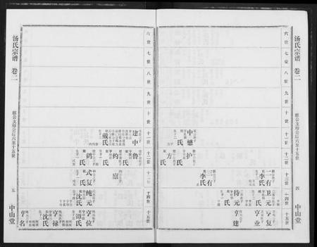 湖北汤氏族谱-汤氏宗谱.pdf电子版插图4