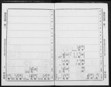 湖北汤氏族谱-汤氏宗谱.pdf电子版插图5