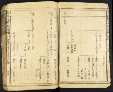 江西吴氏族谱-东园吴氏族谱.pdf电子版插图2 江西吴氏族谱-东园吴氏族谱.pdf电子版插图2