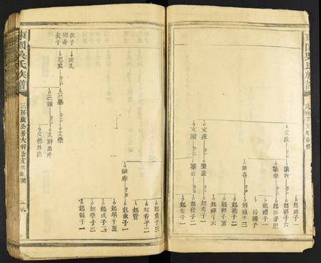 江西吴氏族谱-东园吴氏族谱.pdf电子版插图3 江西吴氏族谱-东园吴氏族谱.pdf电子版插图3