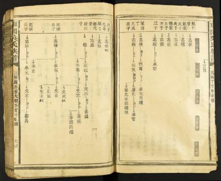 江西吴氏族谱-东园吴氏族谱.pdf电子版插图4 江西吴氏族谱-东园吴氏族谱.pdf电子版插图4