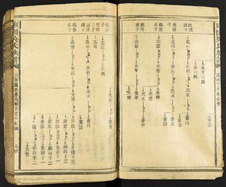 江西吴氏族谱-东园吴氏族谱.pdf电子版插图5 江西吴氏族谱-东园吴氏族谱.pdf电子版插图5