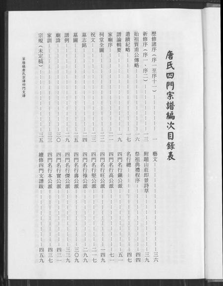 江苏唐氏族谱-草堰镇唐氏宗谱四门支谱.pdf电子版插图4 江苏唐氏族谱-草堰镇唐氏宗谱四门支谱.pdf电子版插图4