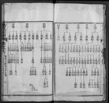 湖北陶氏族谱-陶氏宗谱.pdf电子版插图3