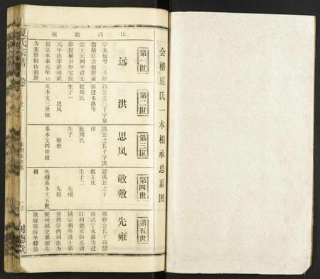 江西夏氏族谱-夏氏宗谱.pdf电子版插图1