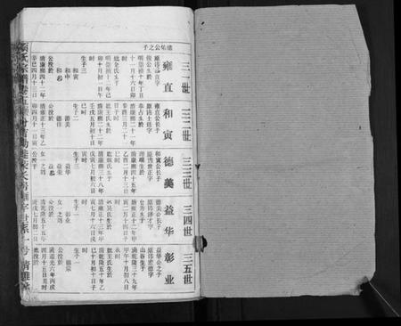 江西项氏族谱-项氏宗谱.pdf电子版插图1