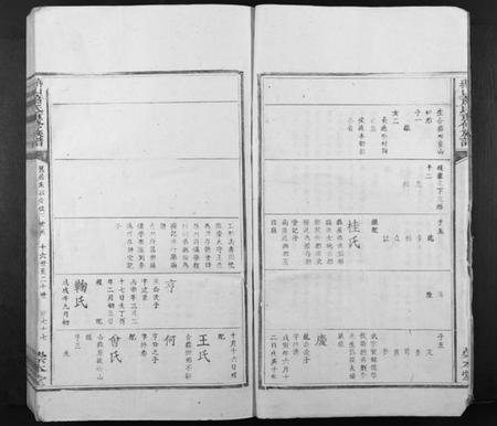 江西萧氏族谱-燕山萧氏重修族谱.pdf电子版插图4 江西萧氏族谱-燕山萧氏重修族谱.pdf电子版插图4