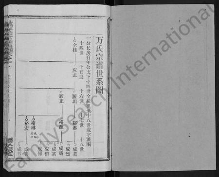 湖北万氏族谱-万氏宗谱 [14卷,首9卷].pdf电子版插图1