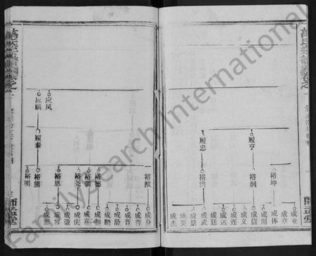 湖北万氏族谱-万氏宗谱 [14卷,首9卷].pdf电子版插图2