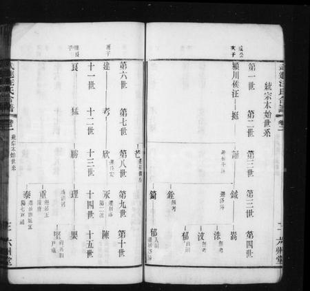 江苏汪氏族谱-武进汪氏合谱 [8卷].pdf电子版插图3