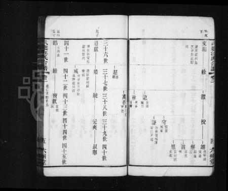 江苏汪氏族谱-武进汪氏合谱 [8卷].pdf电子版插图5