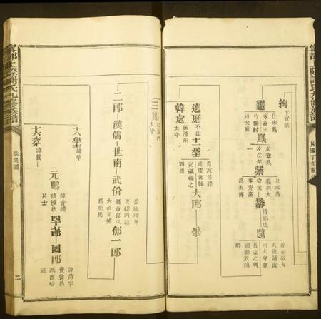 江西谢氏族谱-宁都上际谢氏九修族谱.pdf电子版插图2 江西谢氏族谱-宁都上际谢氏九修族谱.pdf电子版插图2