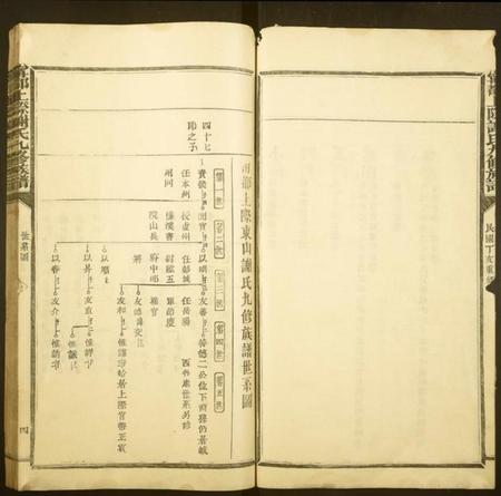 江西谢氏族谱-宁都上际谢氏九修族谱.pdf电子版插图4 江西谢氏族谱-宁都上际谢氏九修族谱.pdf电子版插图4