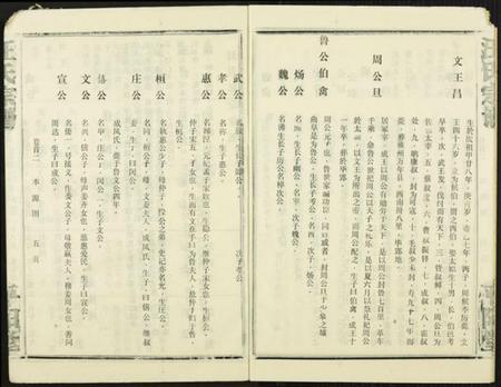 湖北汪氏族谱-汪氏宗谱.pdf电子版插图5 湖北汪氏族谱-汪氏宗谱.pdf电子版插图5