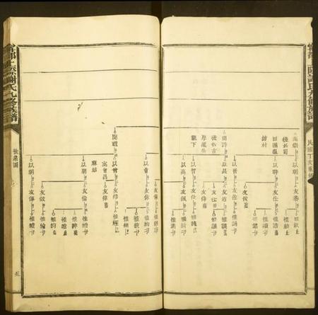 江西谢氏族谱-宁都上际谢氏九修族谱.pdf电子版插图5 江西谢氏族谱-宁都上际谢氏九修族谱.pdf电子版插图5